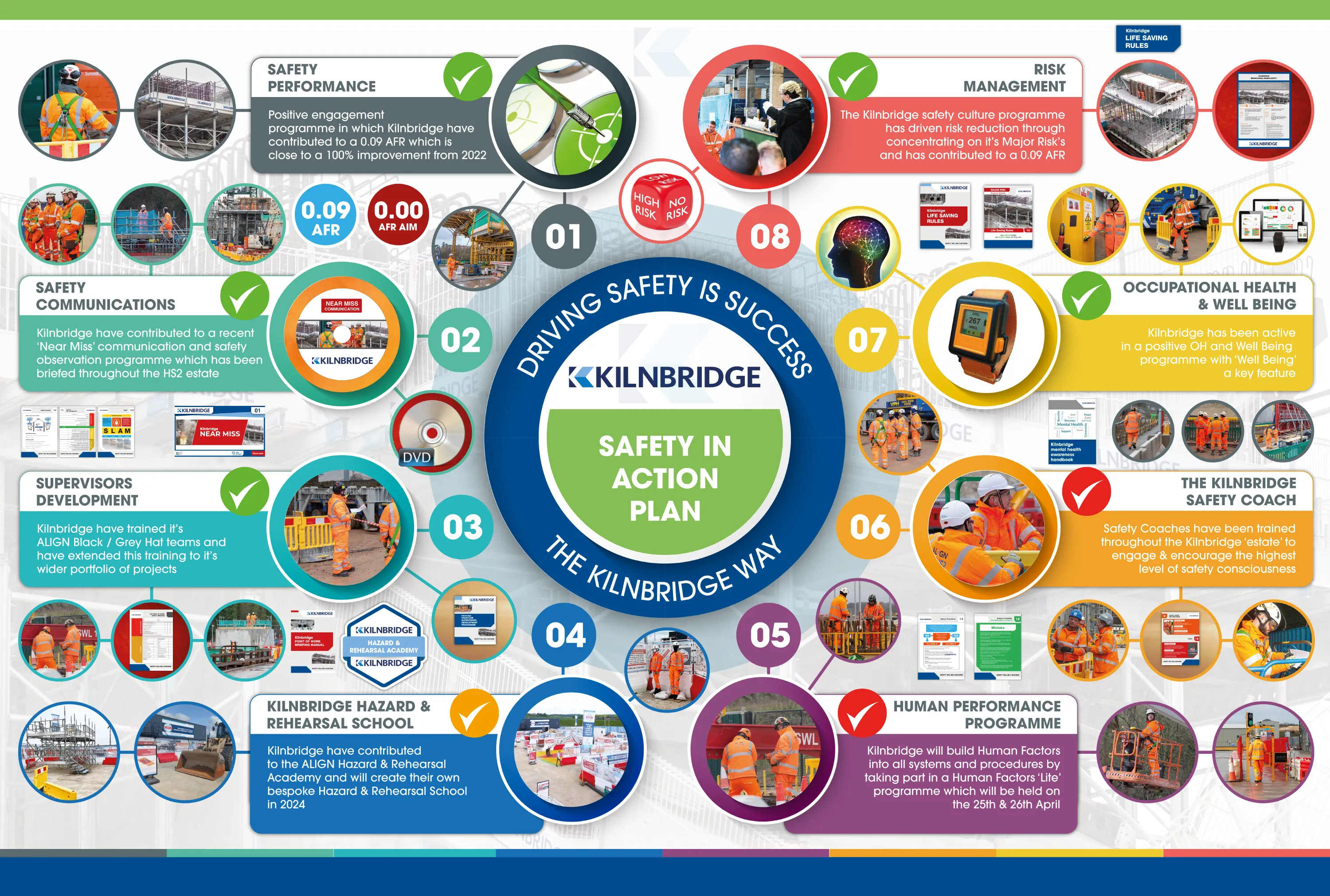 Kilnbridge Safety Plan
